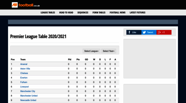 stats.football.co.uk