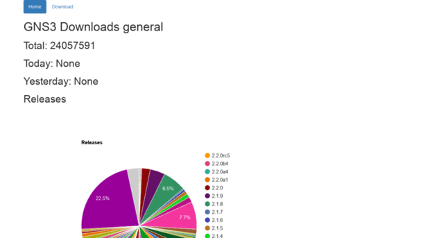 stats.gns3.net