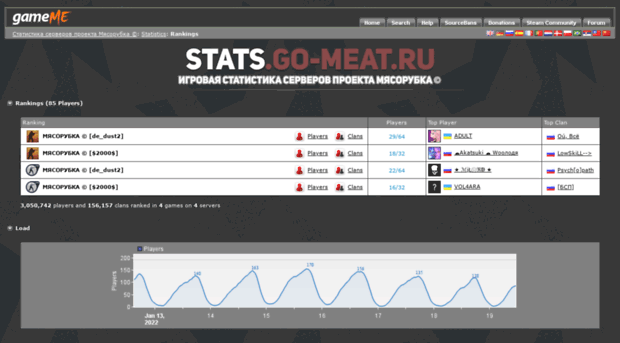 stats.go-meat.ru