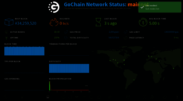 stats.gochain.io