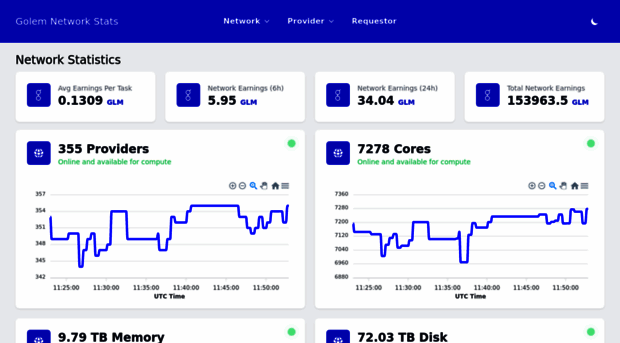 stats.golem.network