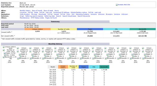 stats.ikon.cz