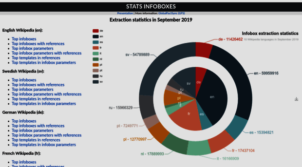 stats.infoboxes.net
