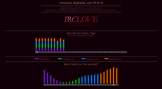 stats.irclove.de