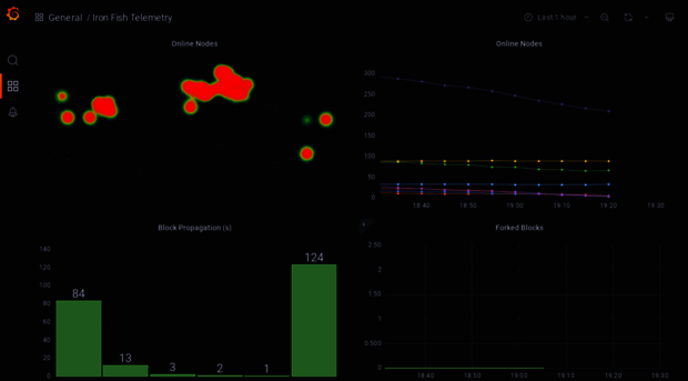 stats.ironfish.network