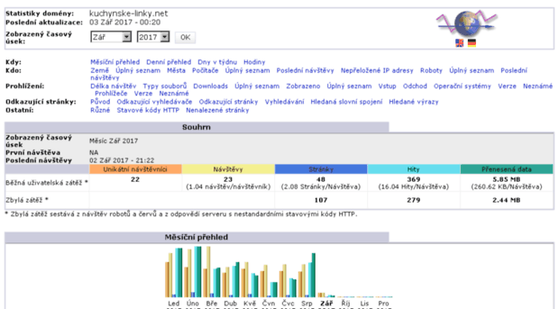 stats.kuchynske-linky.net