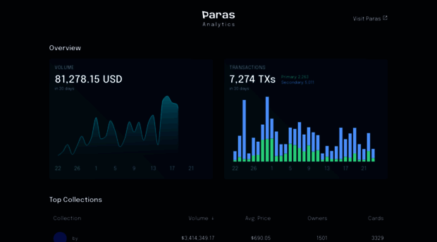 stats.paras.id