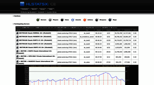 stats.sector.bg