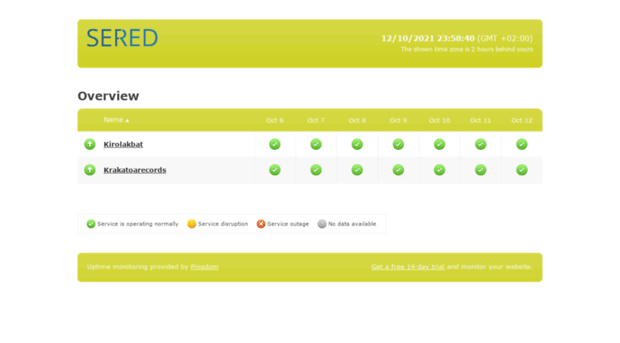 stats.sered.net