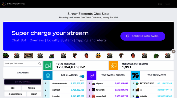 stats.streamelements.com