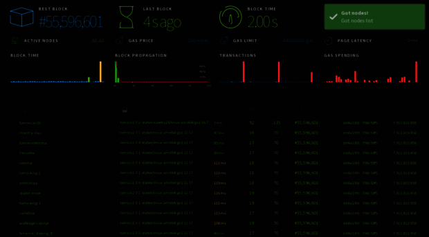 stats.tomochain.com