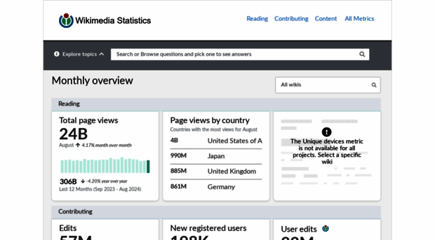 stats.wikimedia.org