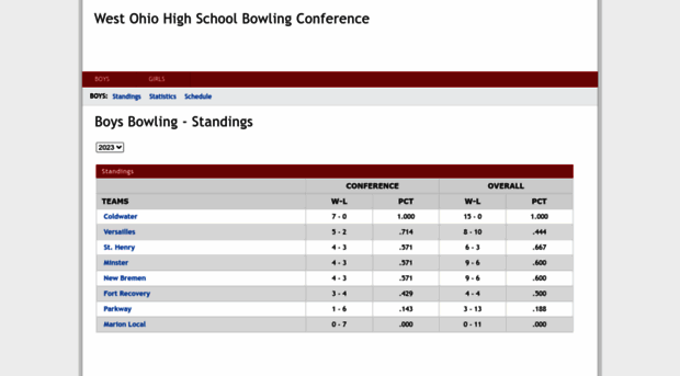 stats.wohsbc.com