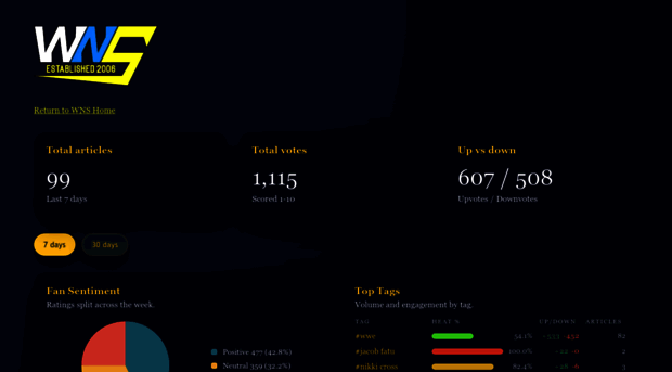 stats.wrestlingnewssource.com