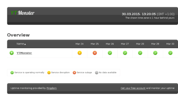 stats.ytmonster.net