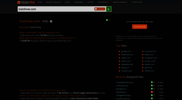 statshow.com.hypestat.com