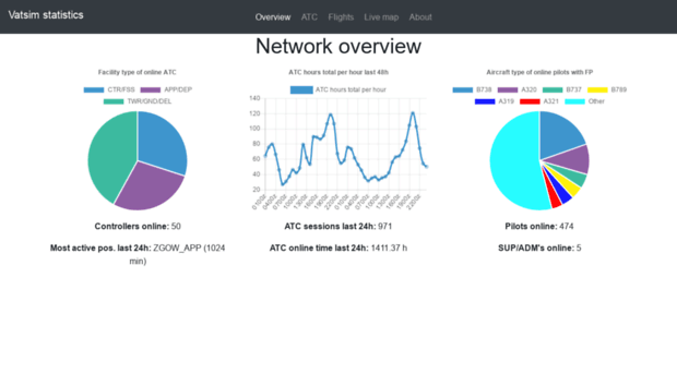 statsim.net