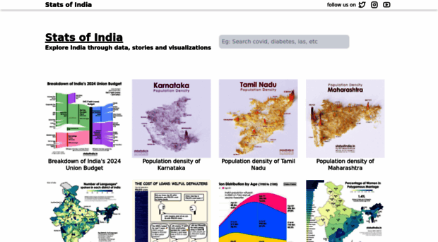 statsofindia.in