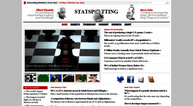 statspotting.com