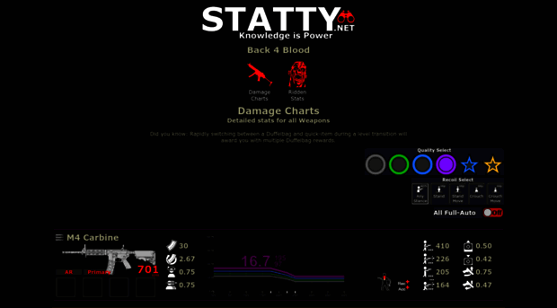 statty.net