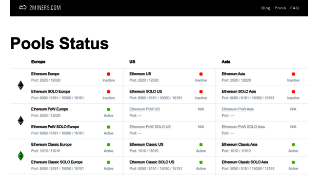 status.2miners.com