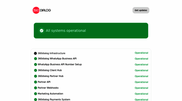 status.360dialog.com