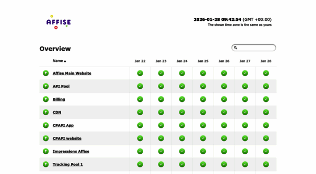 status.affise.com