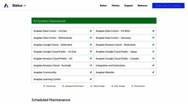 status.anaplan.com