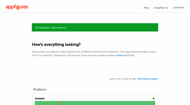 status.appfigures.com