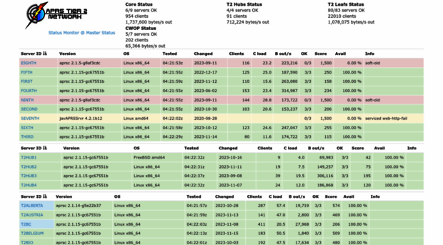 status.aprs2.net