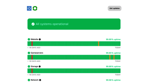 status.aternos.gmbh