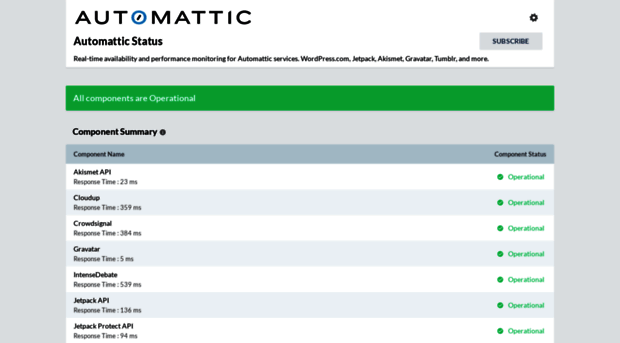 status.automattic.com