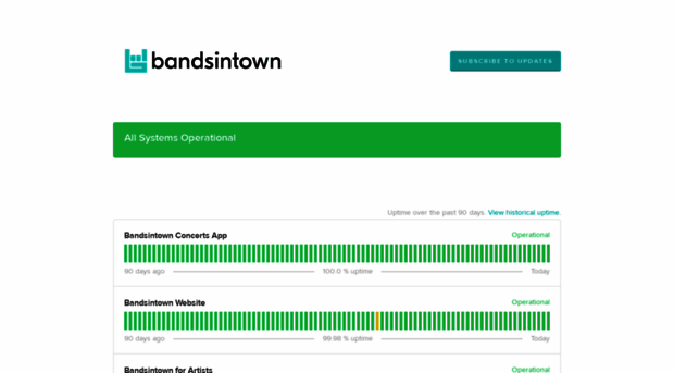 status.bandsintown.com