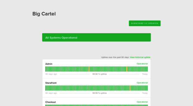 status.bigcartel.com