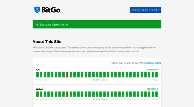 status.bitgo.com