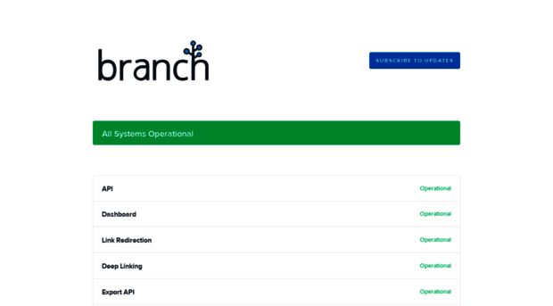 status.branch.io