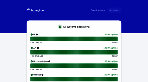 status.bunnyshell.com