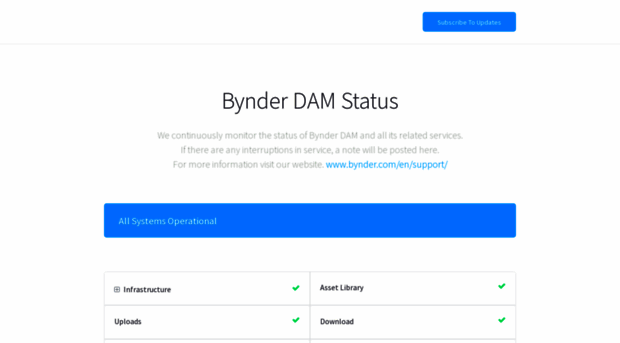 status.bynder.com