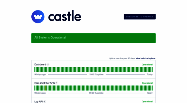 status.castle.io