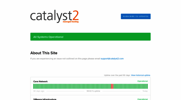 status.catalyst2.com