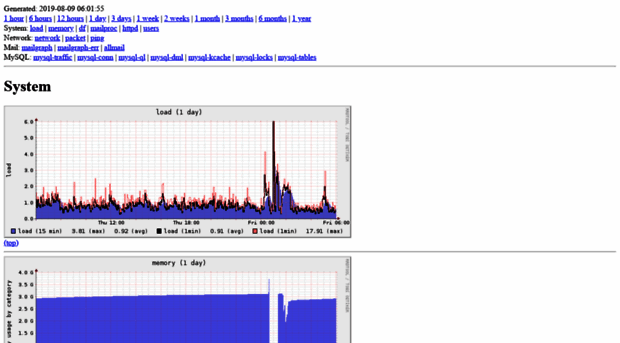 status.cboltz.de