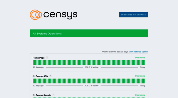 status.censys.io