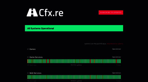 status.cfx.re