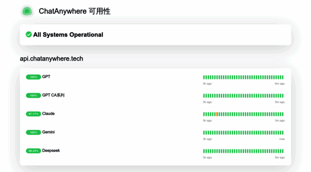 status.chatanywhere.tech