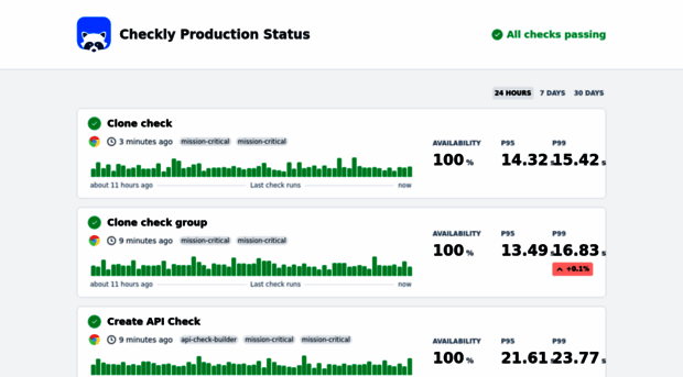 status.checklyhq.com