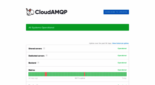 status.cloudamqp.com