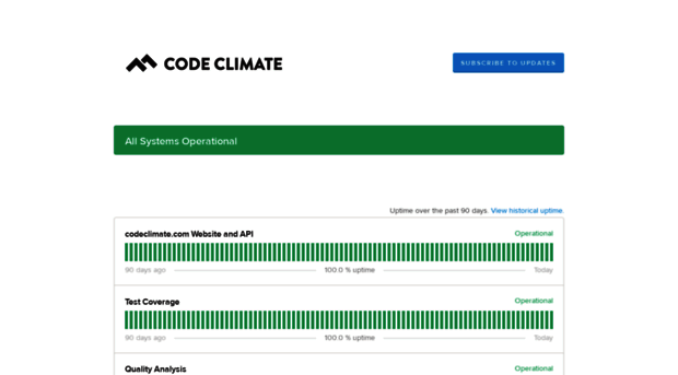 status.codeclimate.com