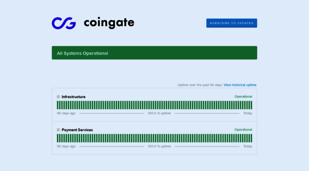 status.coingate.com