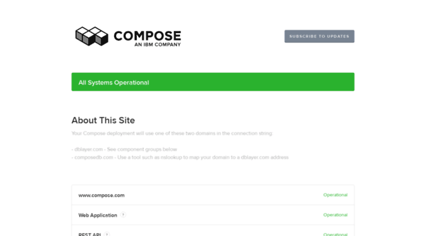 status.compose.io