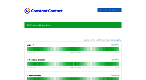 status.constantcontact.com